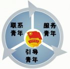 团支部