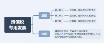 税局严查，6月起，这11种费用发票不能再报销了！